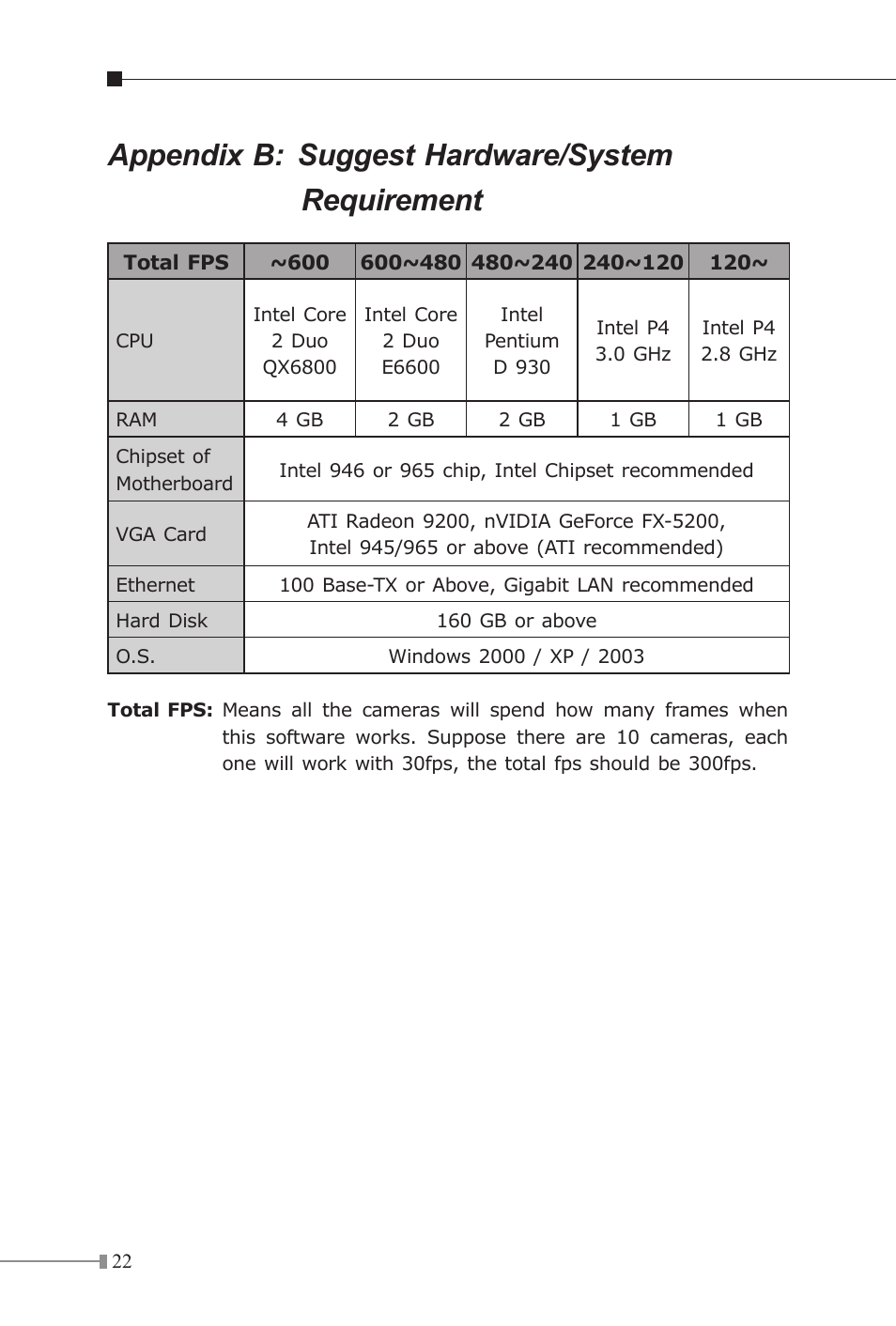 Appendix b: suggest hardware/system requirement | PLANET ICA-510 User Manual | Page 22 / 24