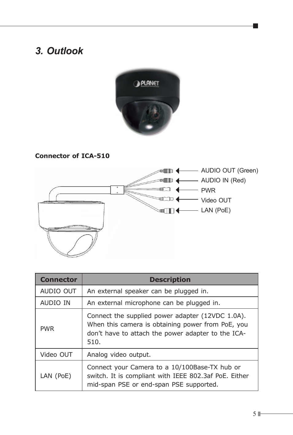 Outlook | PLANET ICA-510 User Manual | Page 5 / 24