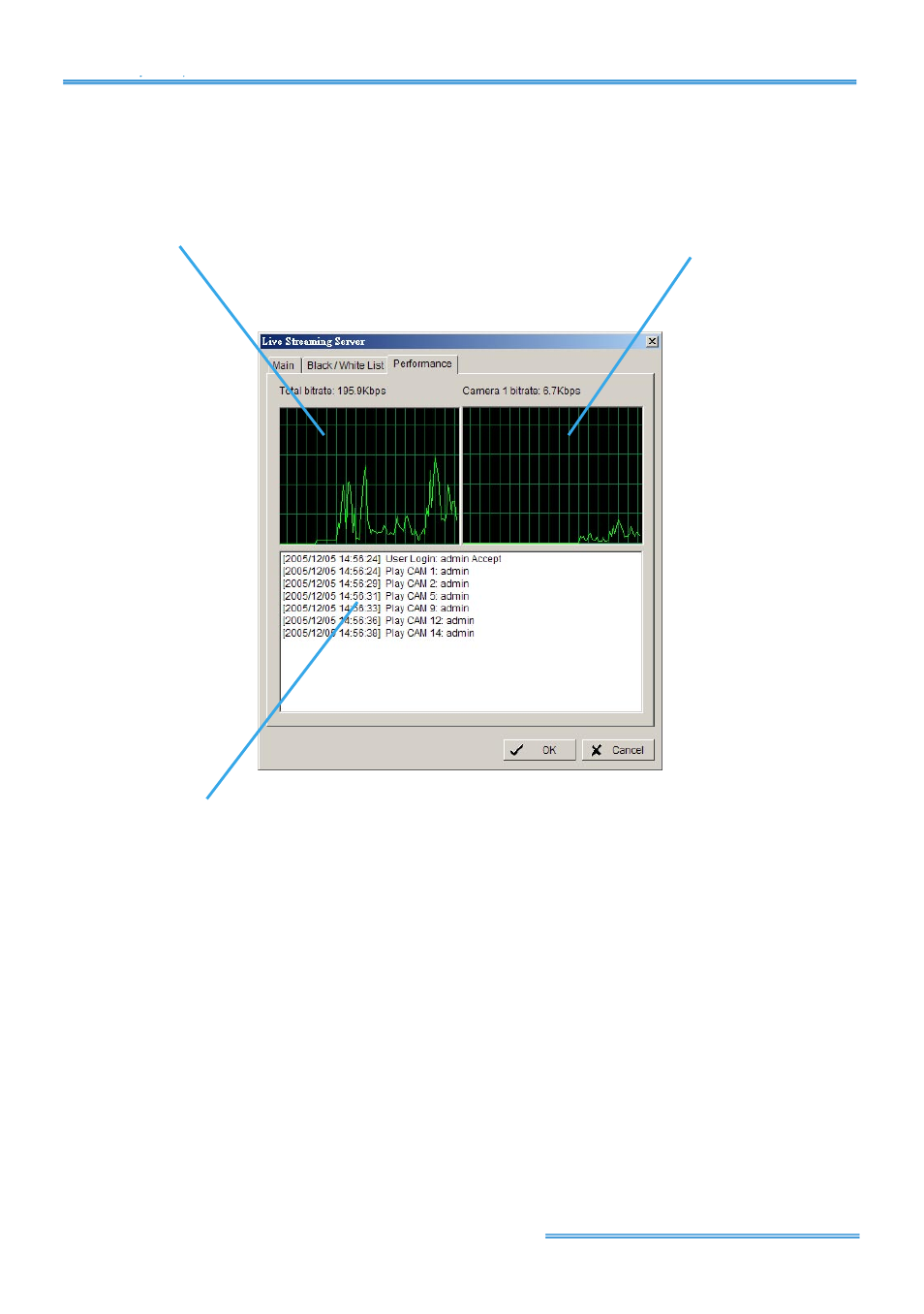 3 performance | PLANET ICA-510 User Manual | Page 45 / 49