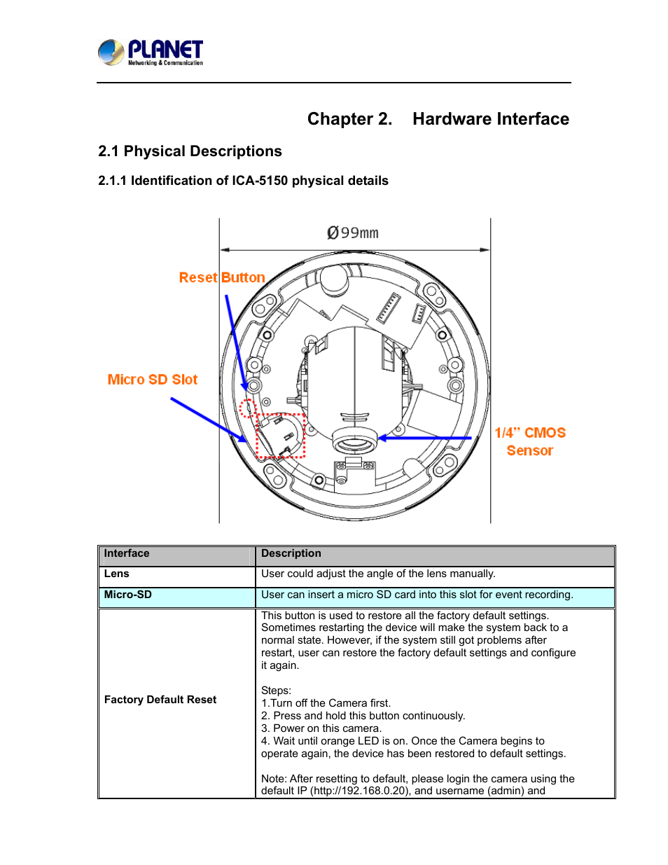Chapter 2. hardware interface, 1 physical descriptions, 1 identification of ica-5150 physical details | PLANET ICA-5150 User Manual | Page 11 / 90