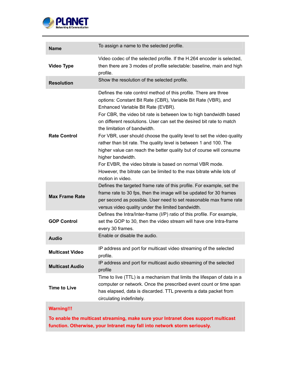 PLANET ICA-5150 User Manual | Page 57 / 90