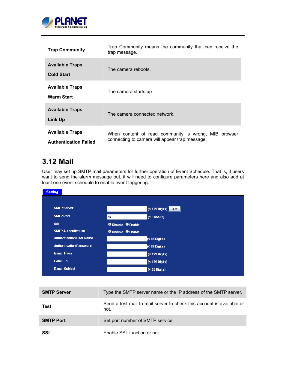 12 mail | PLANET ICA-5150 User Manual | Page 63 / 90