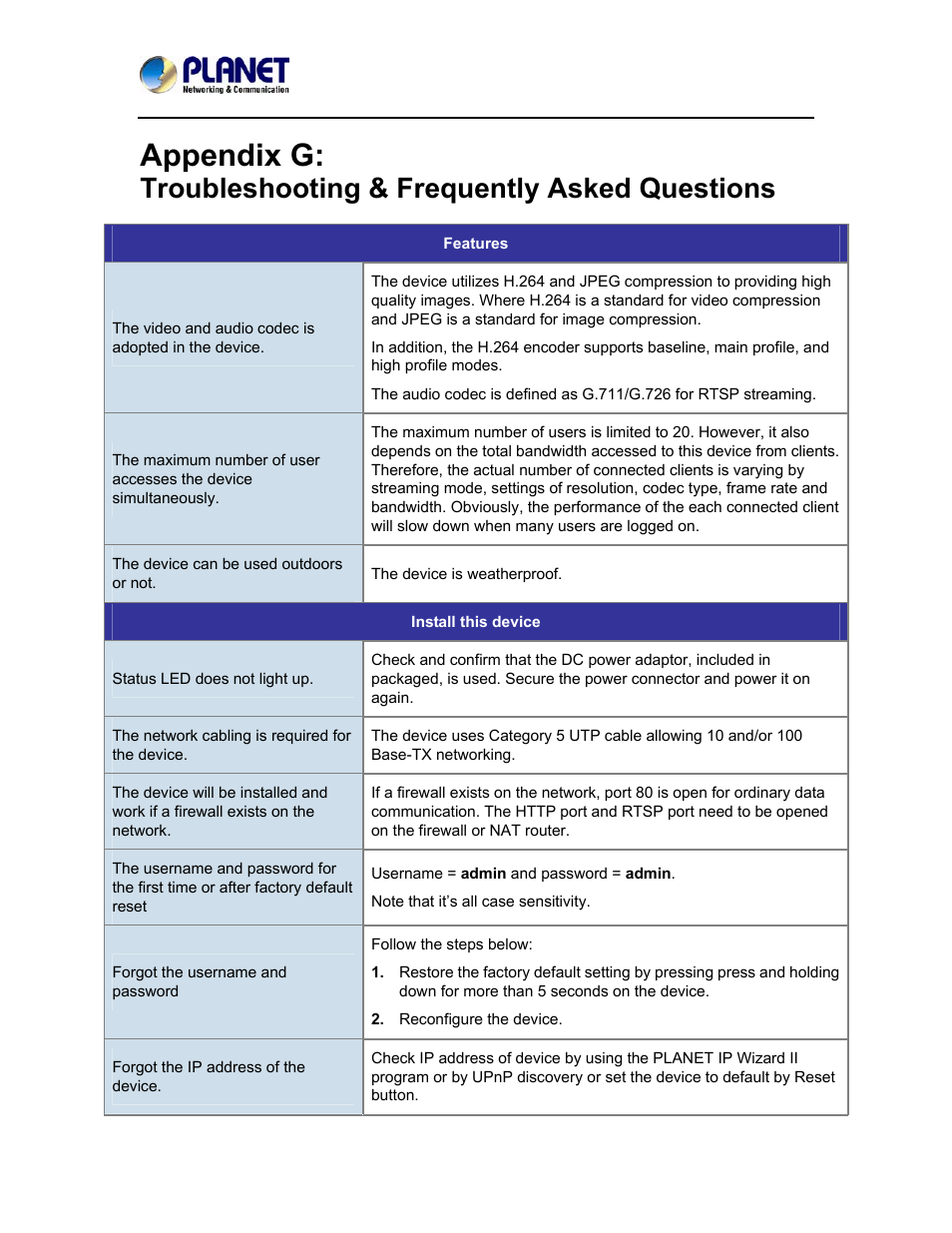 Appendix g, Troubleshooting & frequently asked questions | PLANET ICA-5150 User Manual | Page 86 / 90