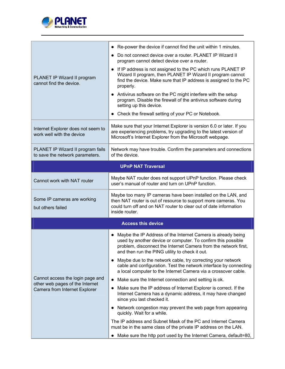 PLANET ICA-5150 User Manual | Page 87 / 90