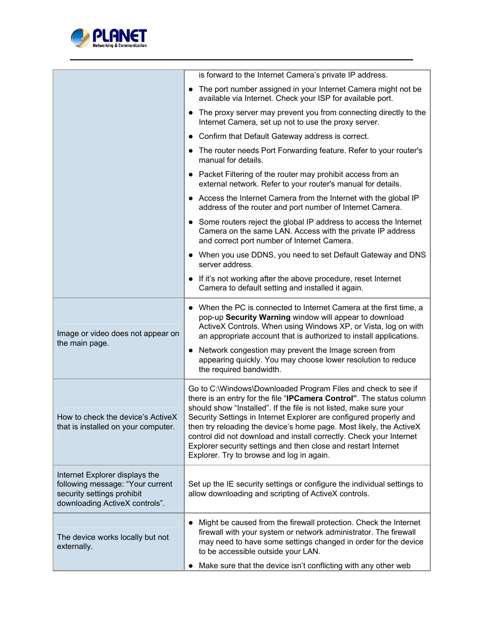 PLANET ICA-5150 User Manual | Page 88 / 90