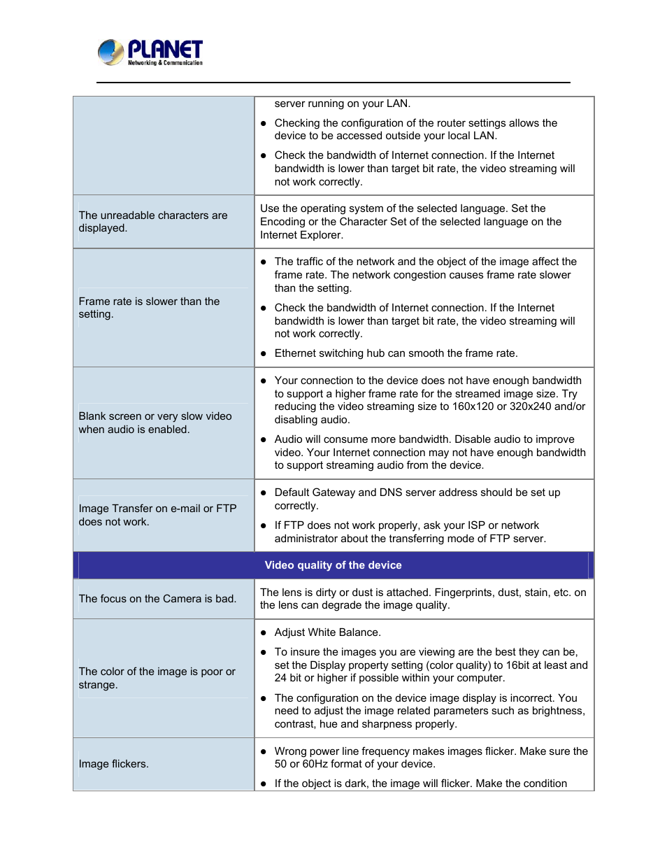 PLANET ICA-5150 User Manual | Page 89 / 90