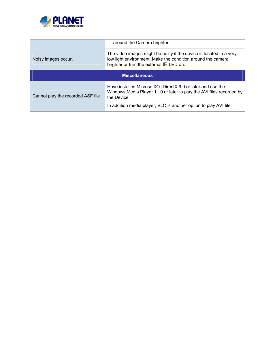 PLANET ICA-5150 User Manual | Page 90 / 90