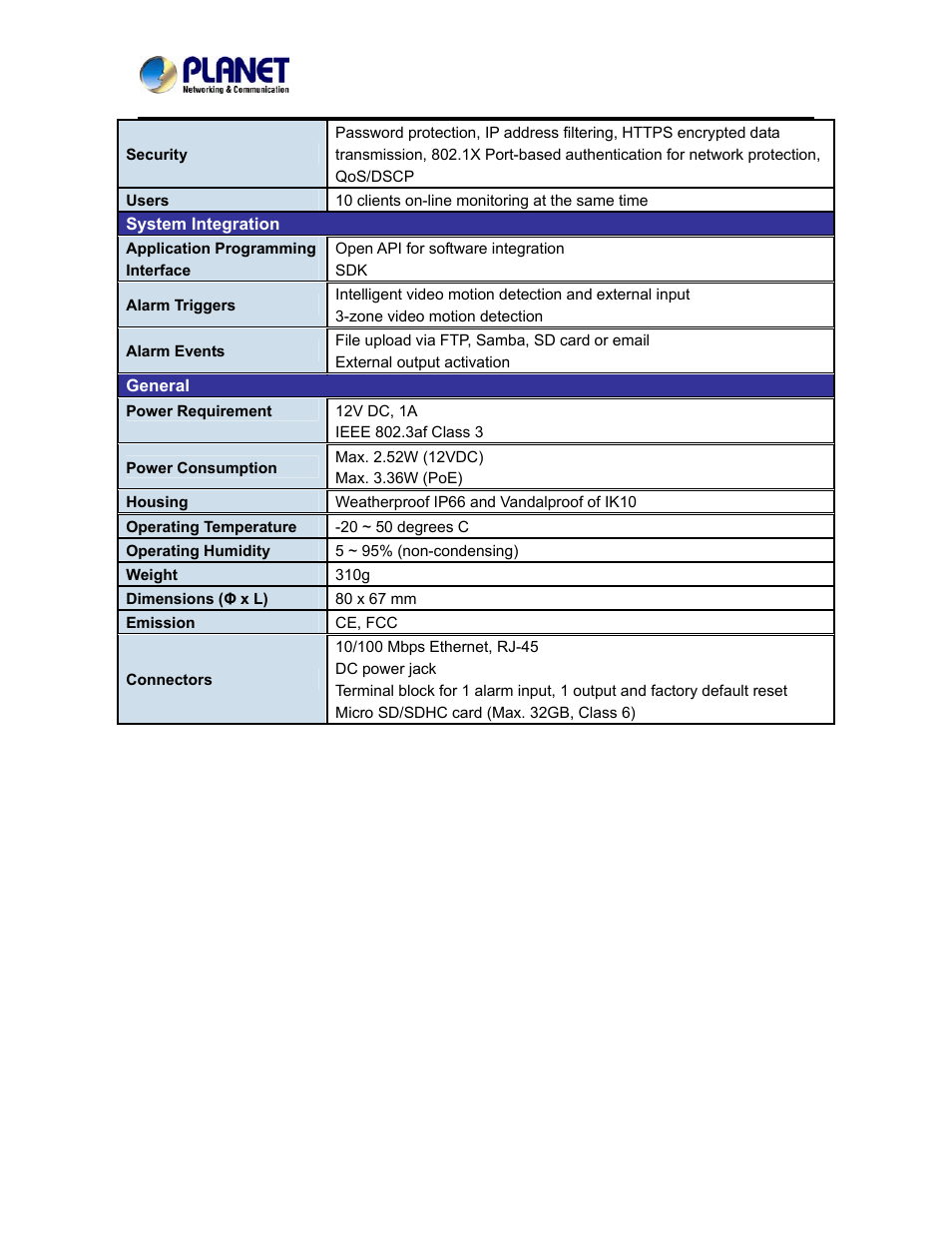 PLANET ICA-5250 User Manual | Page 10 / 74