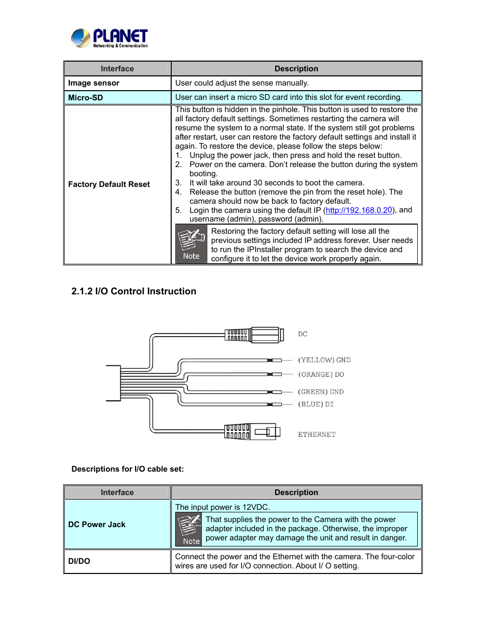2 i/o control instruction | PLANET ICA-5250 User Manual | Page 12 / 74