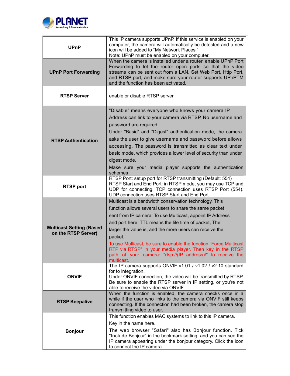 PLANET ICA-5250 User Manual | Page 39 / 74