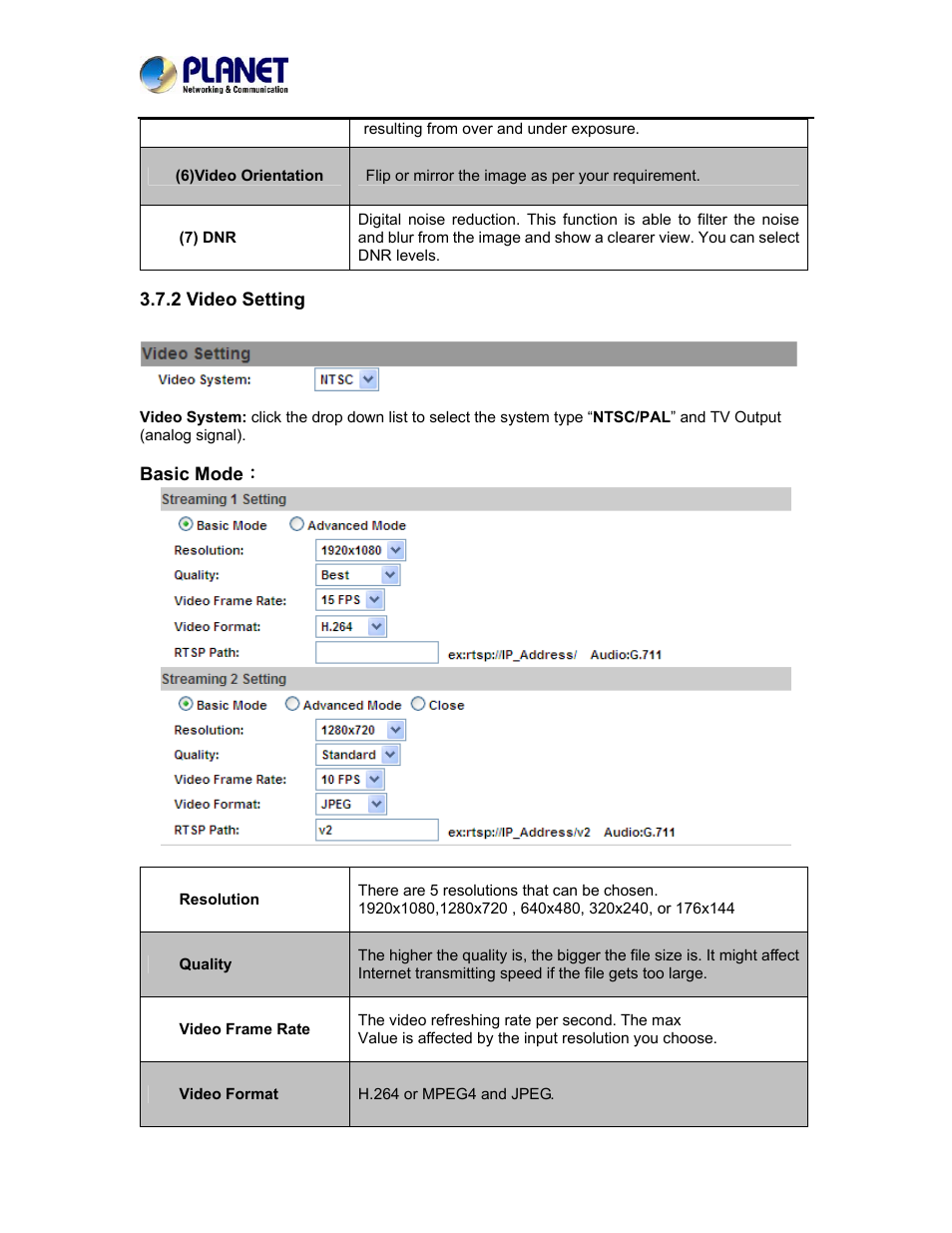 2 video setting | PLANET ICA-5250 User Manual | Page 51 / 74