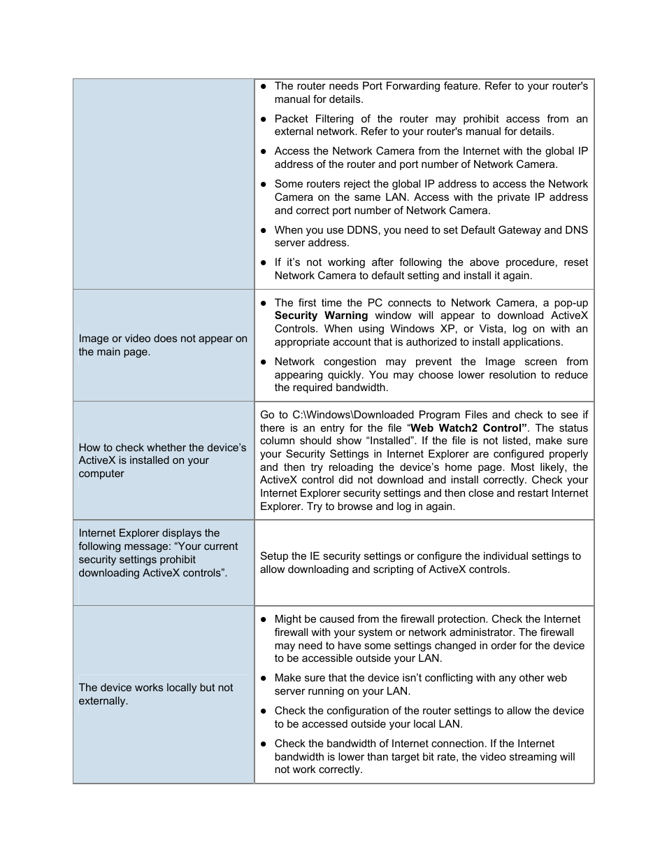 PLANET ICA-5250 User Manual | Page 72 / 74