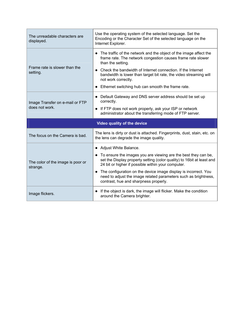 PLANET ICA-5250 User Manual | Page 73 / 74