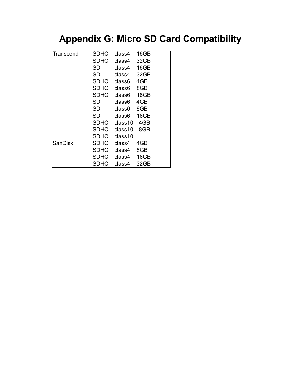 Appendix g: micro sd card compatibility | PLANET ICA-5250 User Manual | Page 74 / 74