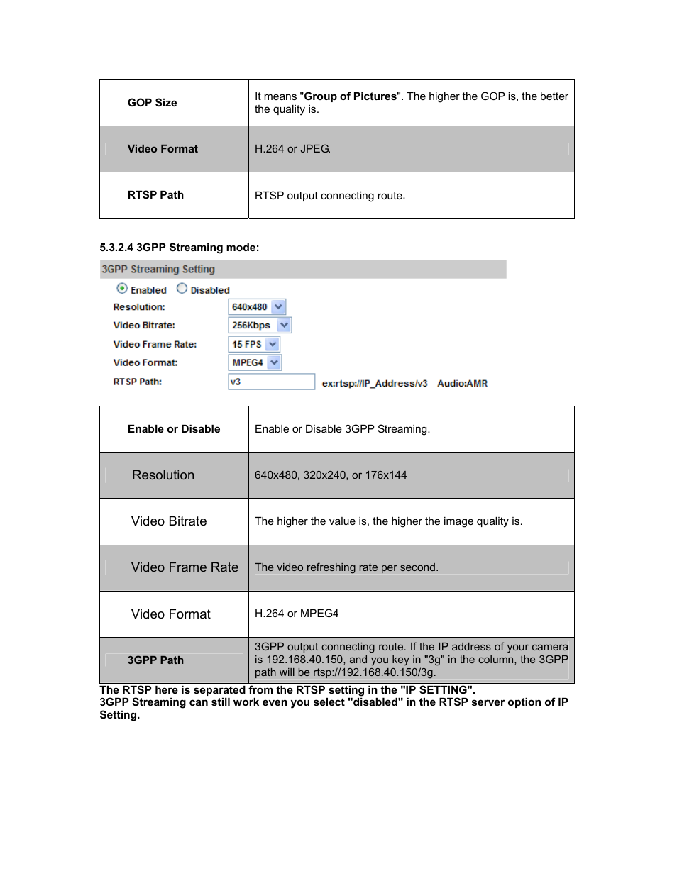 PLANET ICA-5250V User Manual | Page 61 / 81