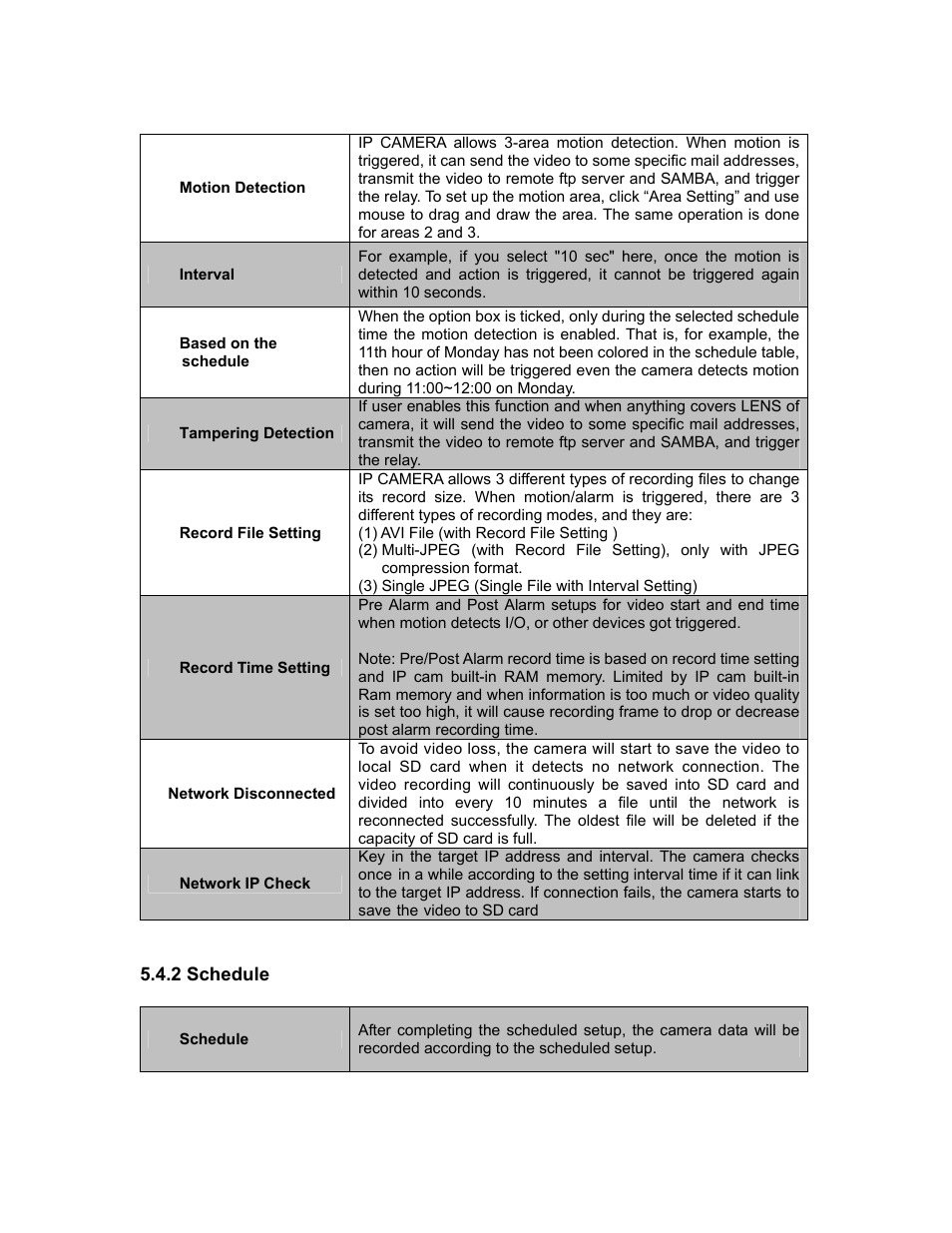 2 schedule | PLANET ICA-5250V User Manual | Page 64 / 81