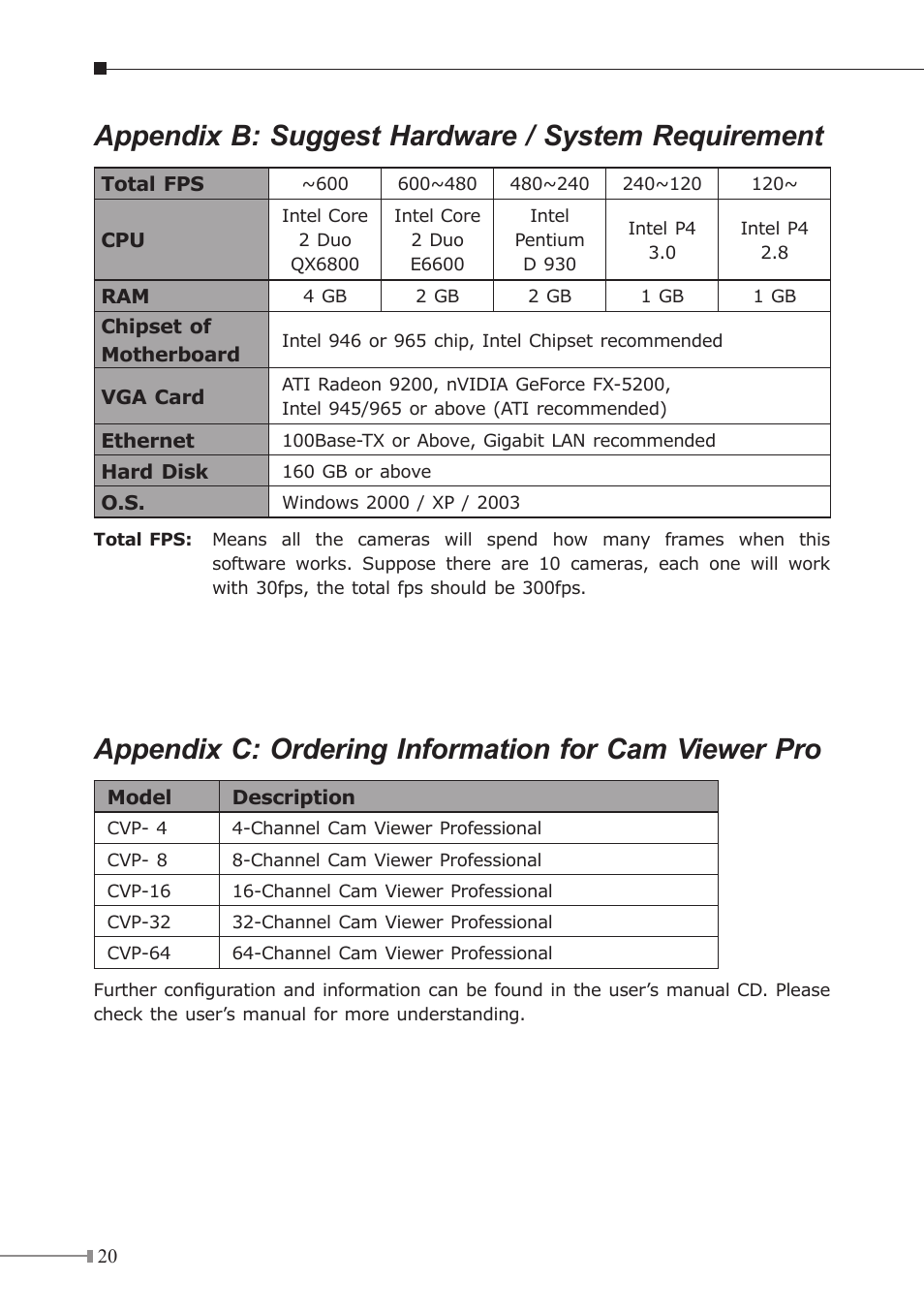 Appendix b: suggest hardware / system requirement | PLANET ICA-750 User Manual | Page 20 / 20