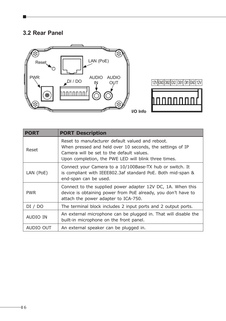 2 rear panel | PLANET ICA-750 User Manual | Page 6 / 20