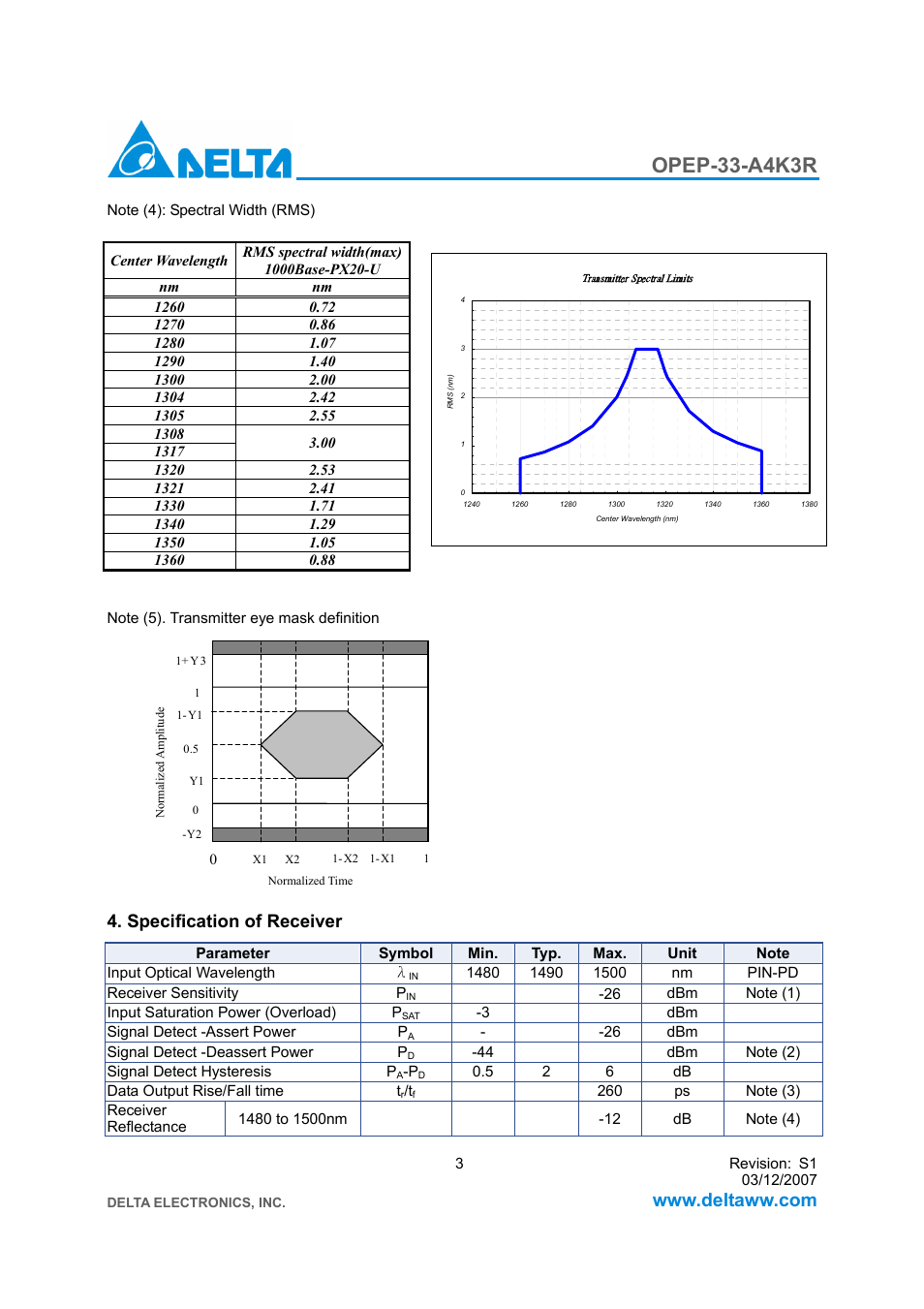 Opep-33-a4k3r, Specification of receiver | Delta Electronics GE-PON ONU Transceiver OPEP-33-A4K3R User Manual | Page 3 / 8