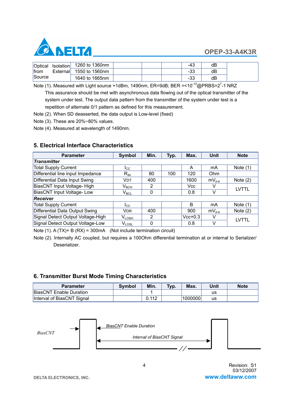 Opep-33-a4k3r | Delta Electronics GE-PON ONU Transceiver OPEP-33-A4K3R User Manual | Page 4 / 8