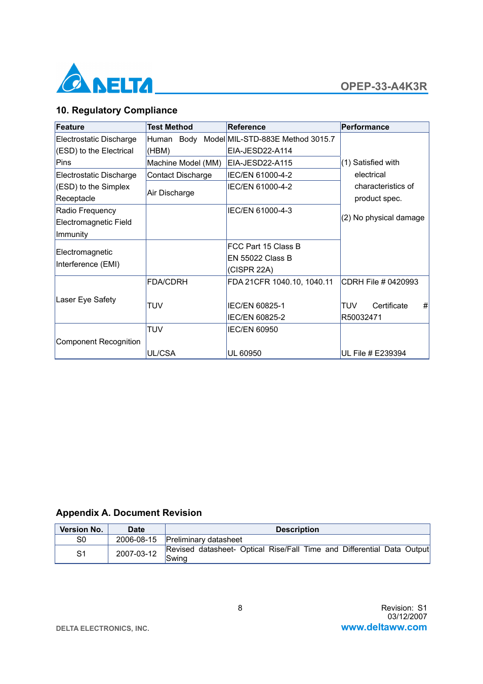 Opep-33-a4k3r | Delta Electronics GE-PON ONU Transceiver OPEP-33-A4K3R User Manual | Page 8 / 8