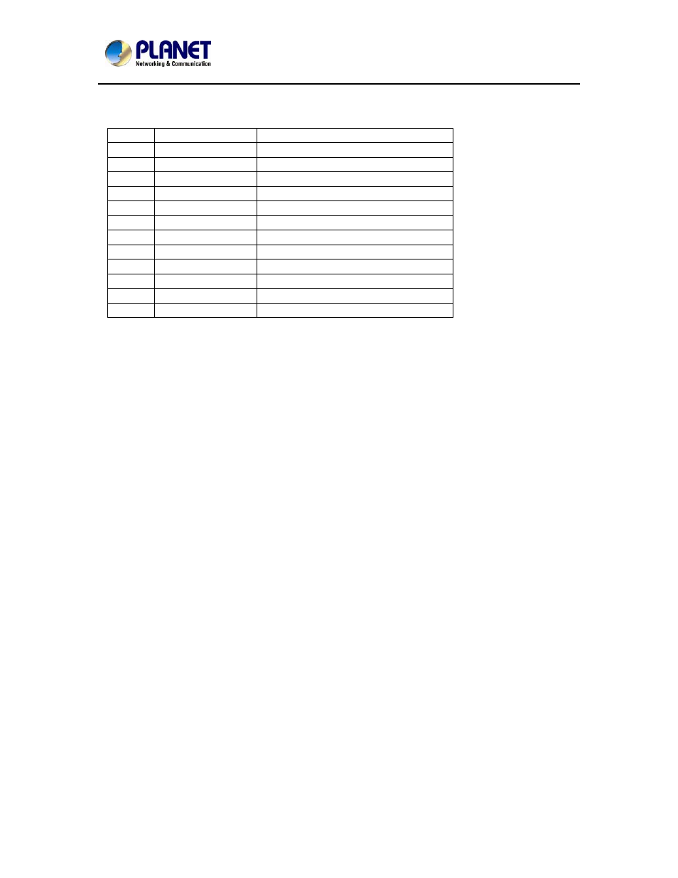 PLANET ICA-8350 User Manual | Page 17 / 103