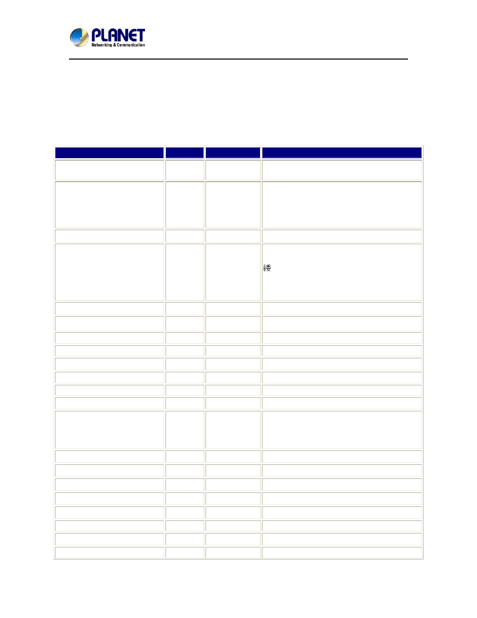 Chapter 12. power line frequency, Chapter 12.power line frequency | PLANET ICA-8350 User Manual | Page 97 / 103