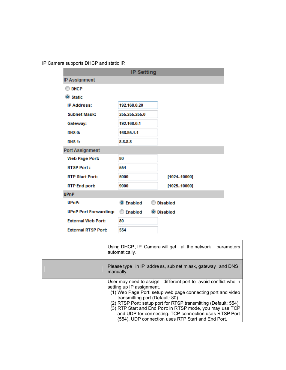 2 network, 1 ip setting | PLANET ICA-HM136 User Manual | Page 31 / 72