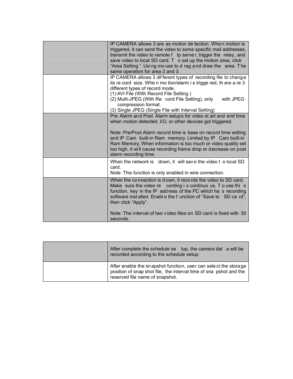2 schedule | PLANET ICA-HM136 User Manual | Page 49 / 72