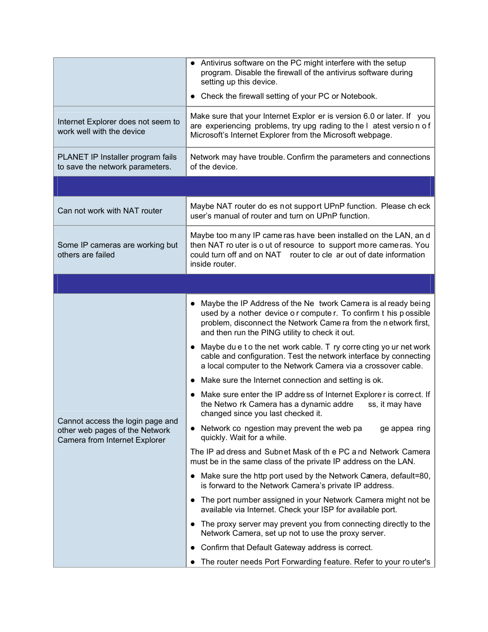 PLANET ICA-HM136 User Manual | Page 68 / 72