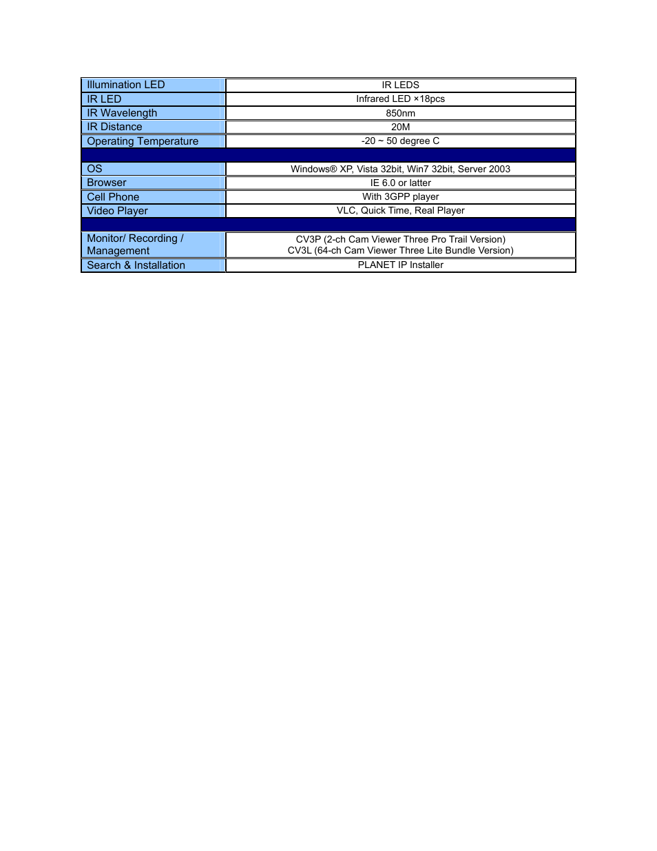PLANET ICA-HM136 User Manual | Page 72 / 72