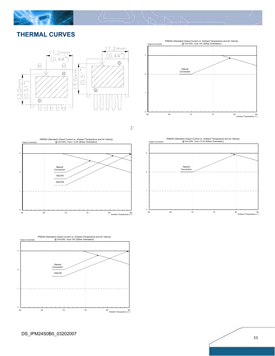 Thermal curves | Delta Electronics IPM24S0B0 User Manual | Page 11 / 14