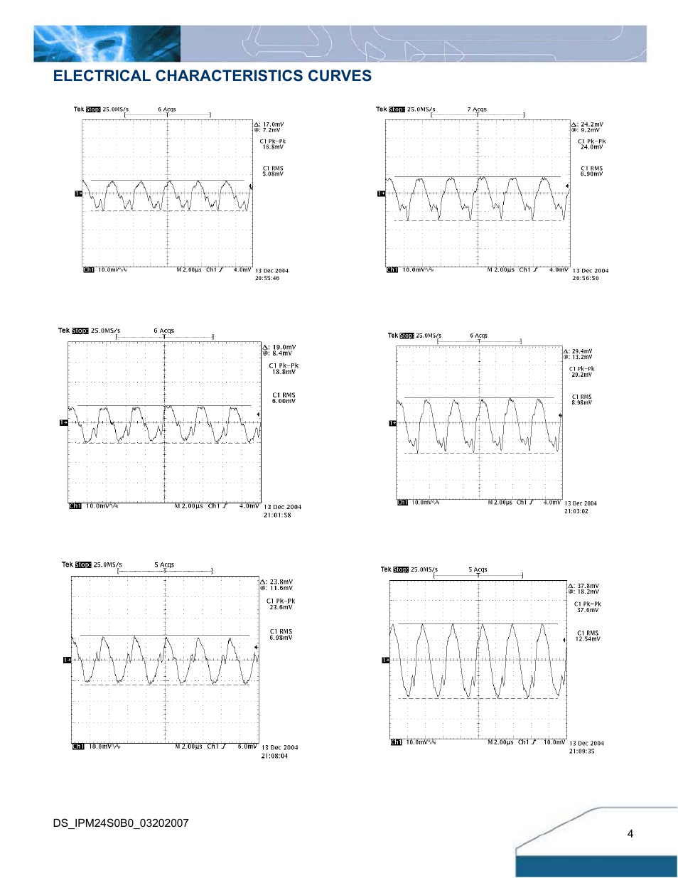 Electrical characteristics curves | Delta Electronics IPM24S0B0 User Manual | Page 4 / 14