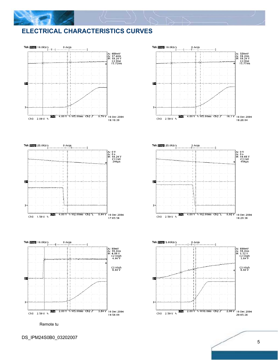 Electrical characteristics curves | Delta Electronics IPM24S0B0 User Manual | Page 5 / 14