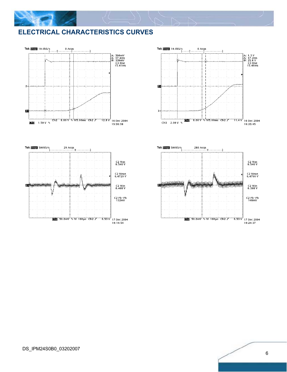 Electrical characteristics curves | Delta Electronics IPM24S0B0 User Manual | Page 6 / 14