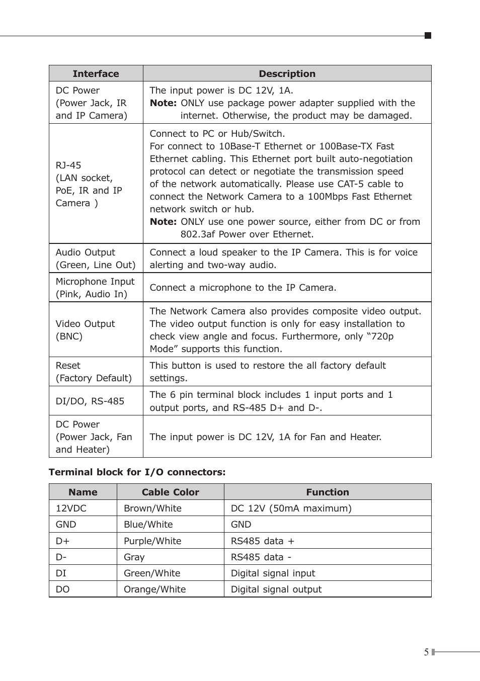 PLANET ICA-HM312 User Manual | Page 5 / 12