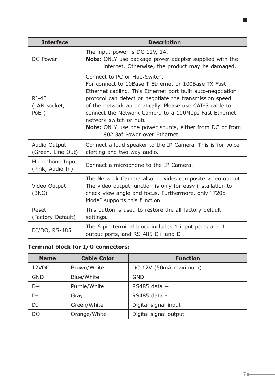 PLANET ICA-HM312 User Manual | Page 7 / 12