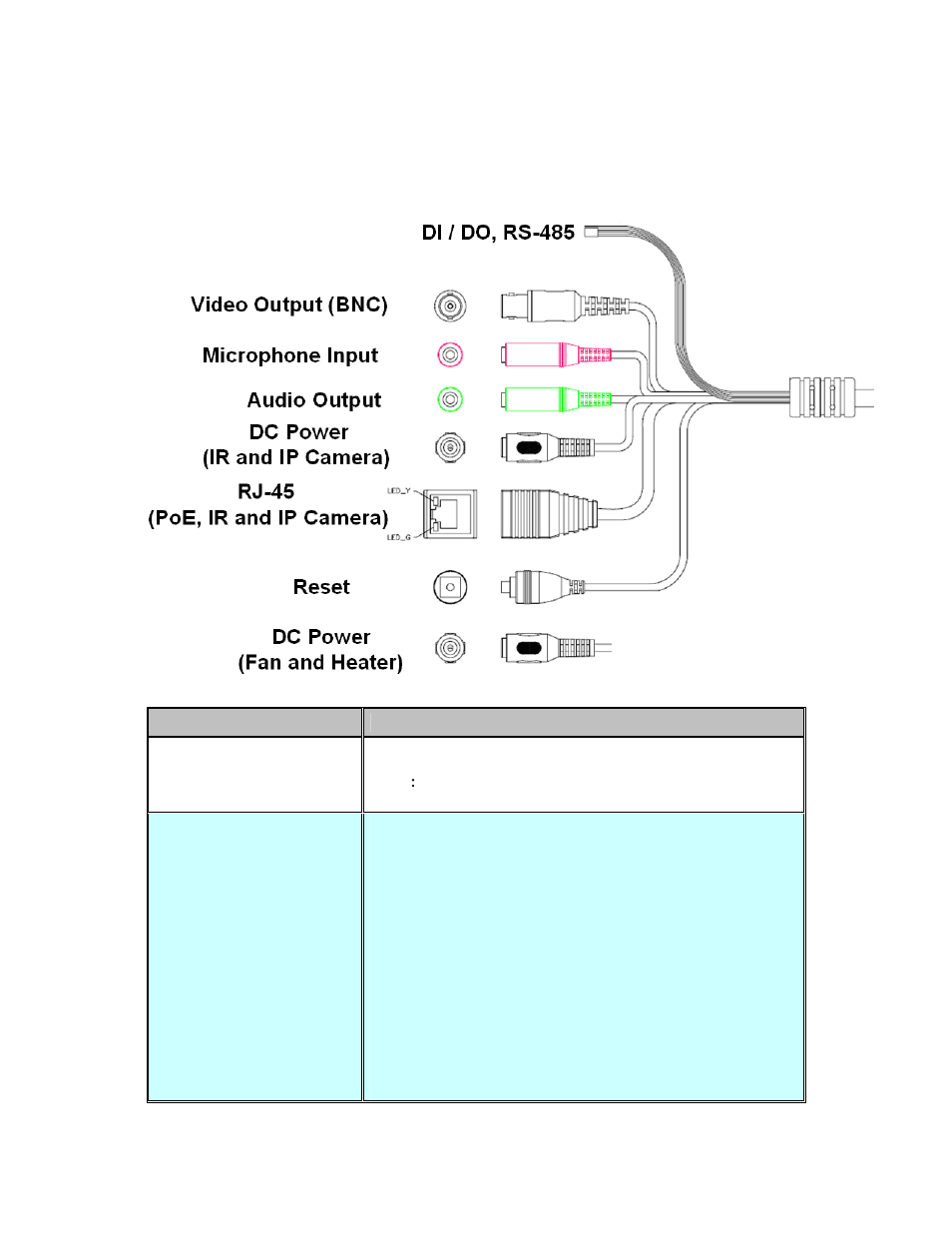 2 physical description, 1 identification of ica-hm351 cable | PLANET ICA-HM351 User Manual | Page 9 / 95