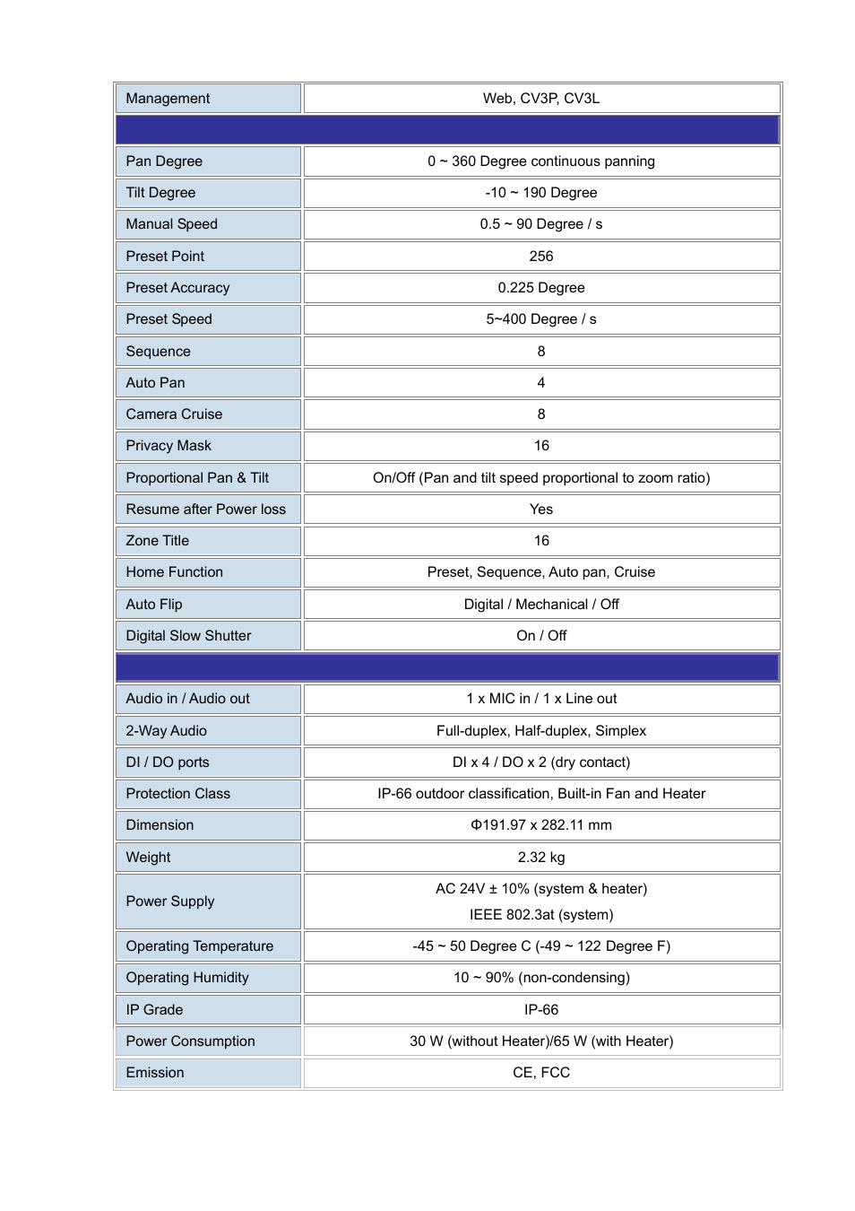 PLANET ICA-HM620 User Manual | Page 100 / 109