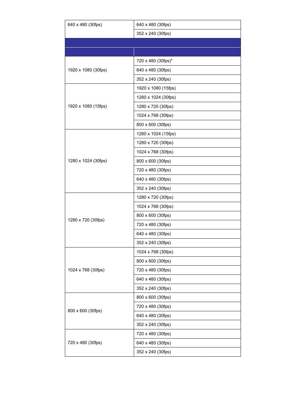 PLANET ICA-HM620 User Manual | Page 105 / 109