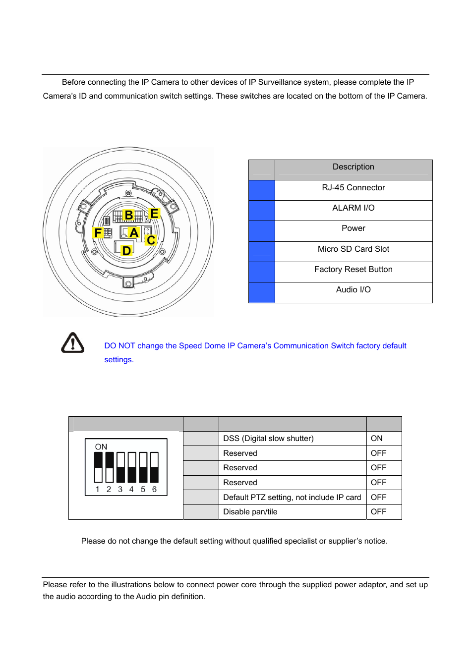 4 dome camera setups, 1 switch/connector definition, 2 communication switch setting | 5 power & audio connector definition, Switch/connector definition, Communication switch setting | PLANET ICA-HM620 User Manual | Page 18 / 109