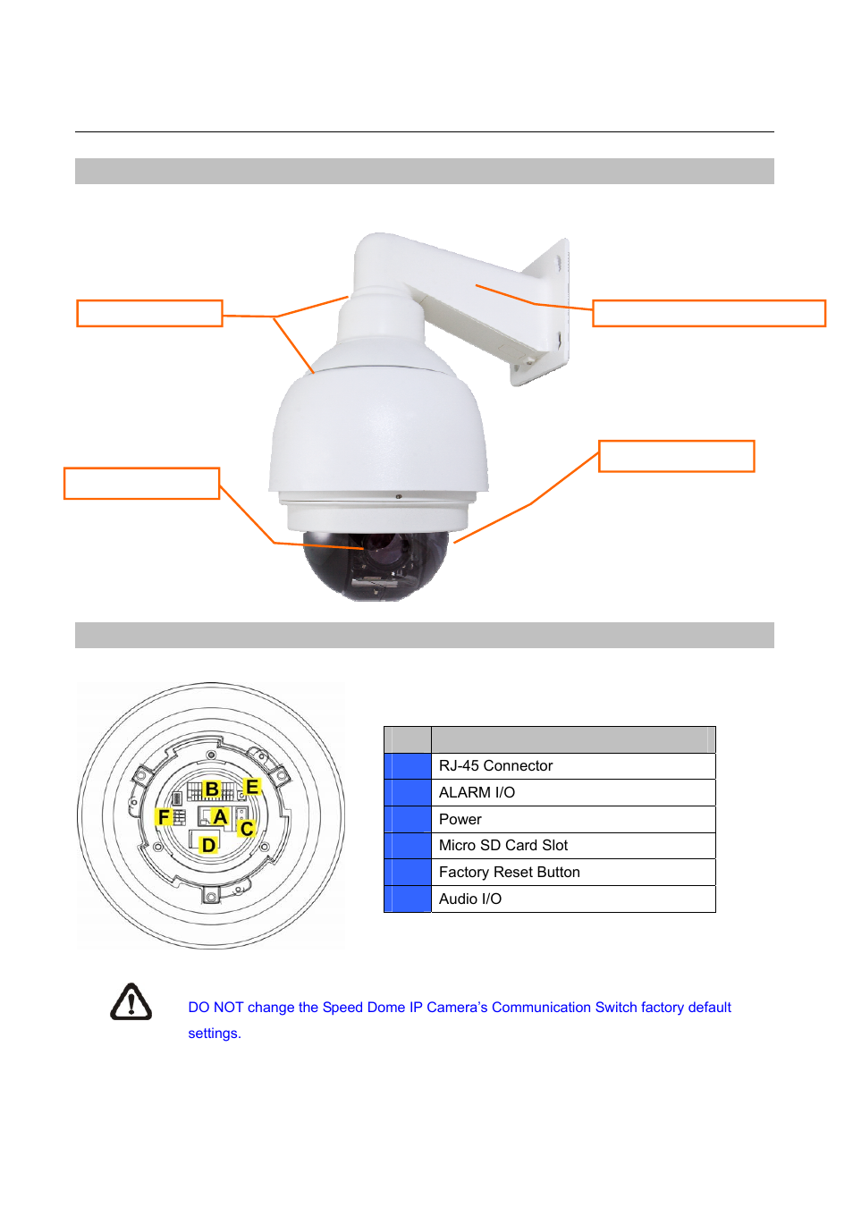 Physical details, Camera substance, Switch identification | PLANET ICA-HM620 User Manual | Page 8 / 109