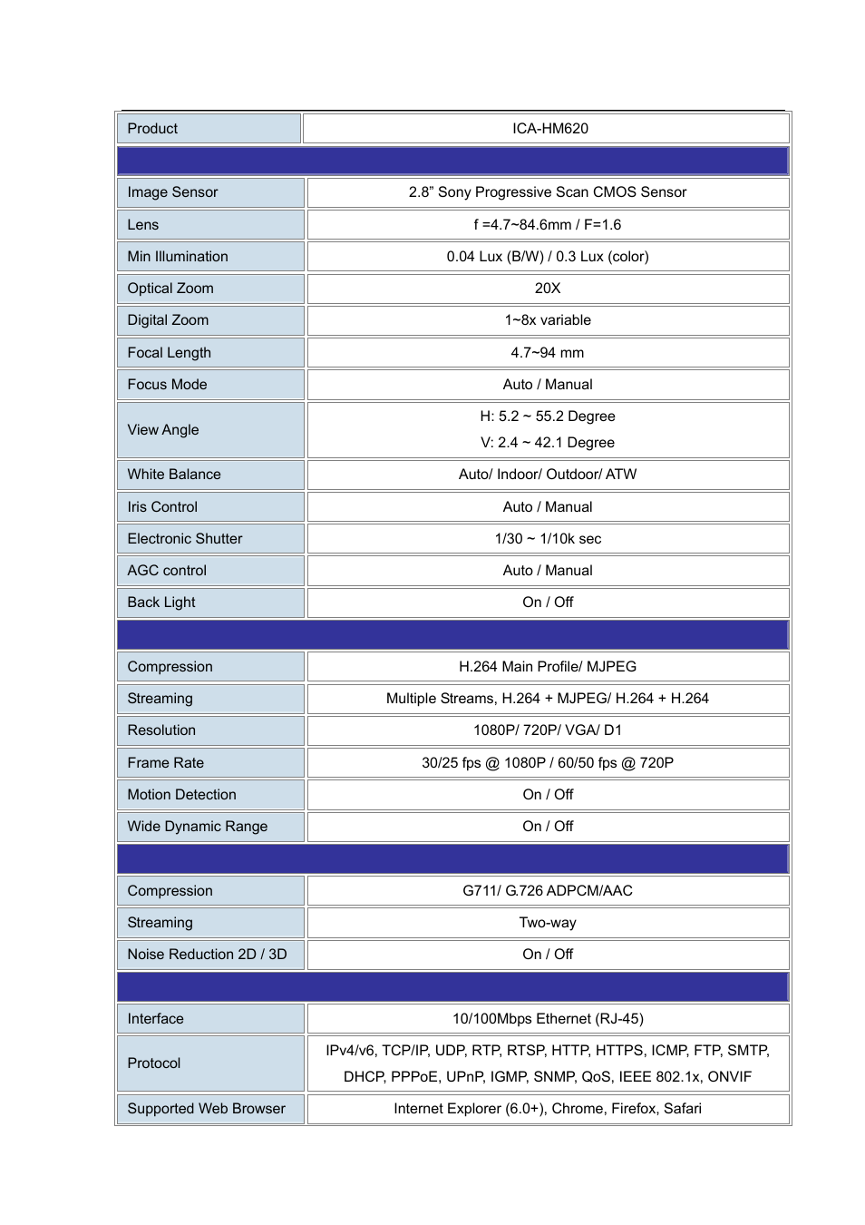 Appendix a: ip camera specifications | PLANET ICA-HM620 User Manual | Page 99 / 109