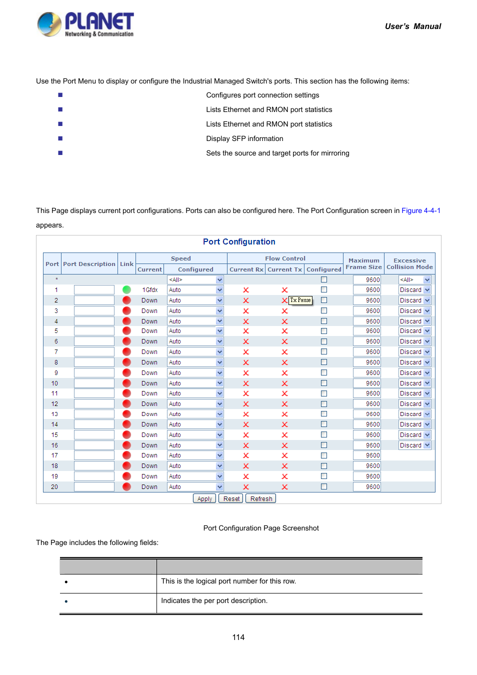 4 port management, 1 port configuration | PLANET IGS-10020HPT User Manual | Page 114 / 417