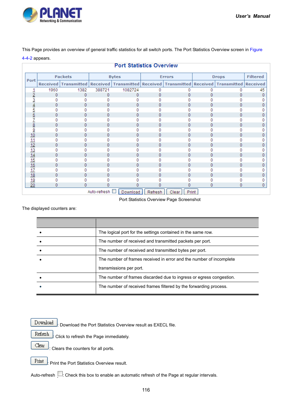 2 port statistics overview | PLANET IGS-10020HPT User Manual | Page 116 / 417