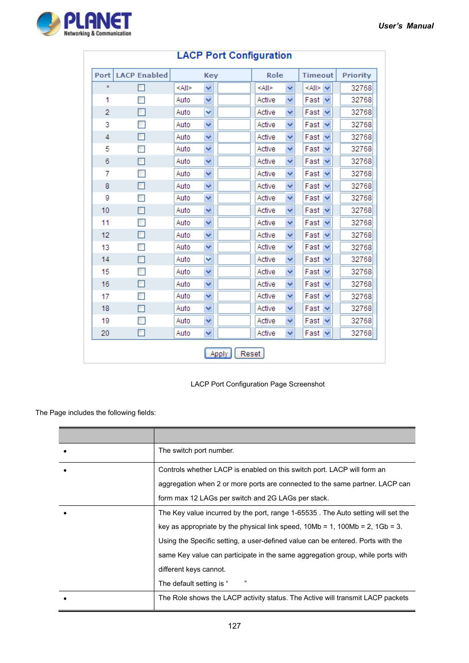 PLANET IGS-10020HPT User Manual | Page 127 / 417