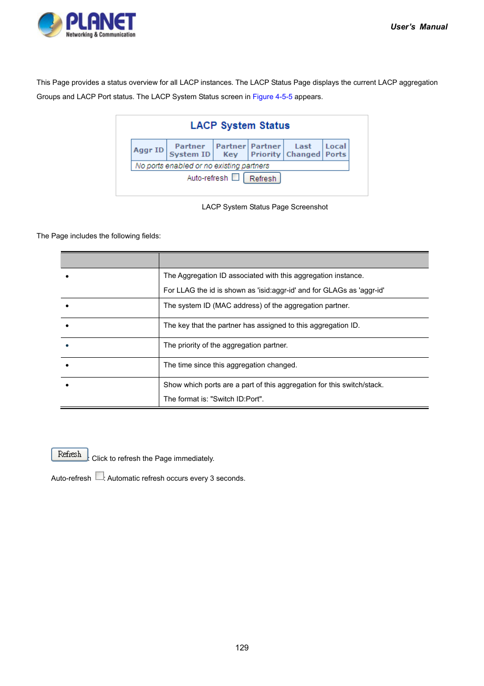 3 lacp system status | PLANET IGS-10020HPT User Manual | Page 129 / 417