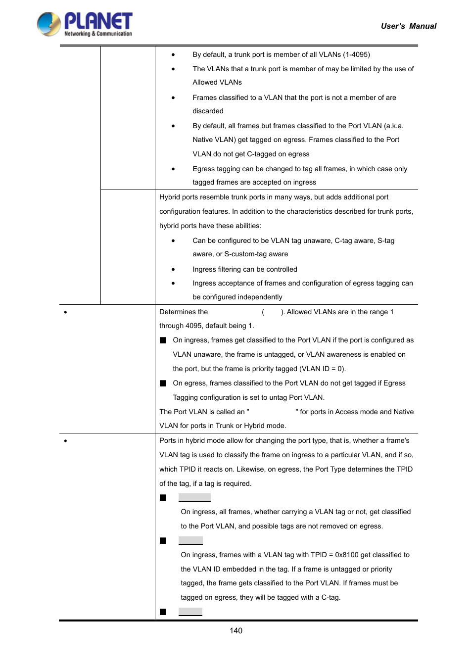 PLANET IGS-10020HPT User Manual | Page 140 / 417