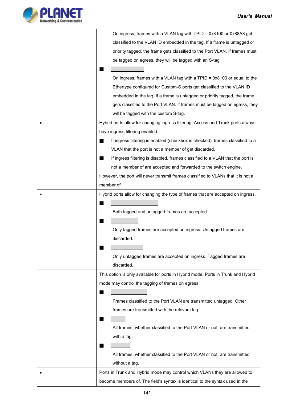 4 vlan membership status | PLANET IGS-10020HPT User Manual | Page 141 / 417