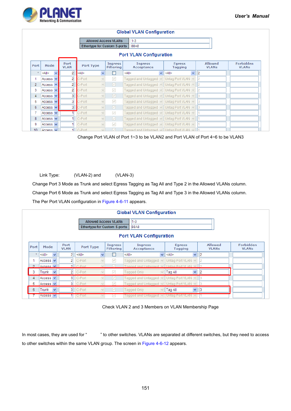 2 vlan trunking between two 802.1q aware switches | PLANET IGS-10020HPT User Manual | Page 151 / 417